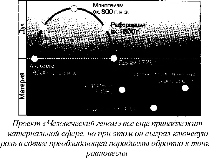 Итак среди вороха плохих новостей есть и хорошая человечество на своем - фото 15
