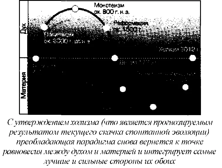 Вспомните историю самой жизни Она зародилась в серединной или нулевой точке - фото 16