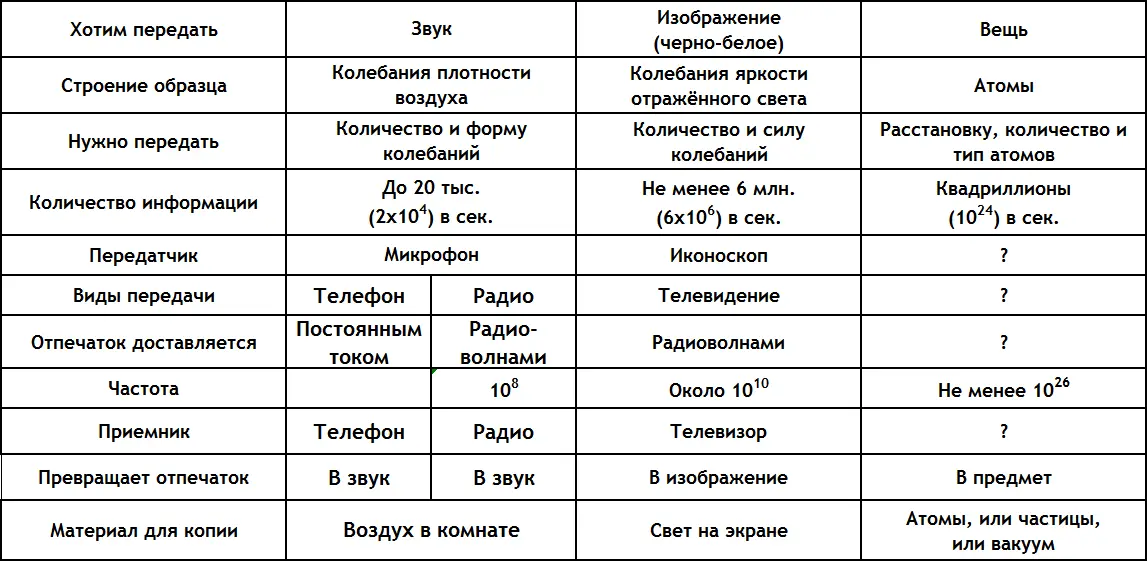 Последний столбец пестрит вопросительными знаками Как заполнить его неведомо - фото 2