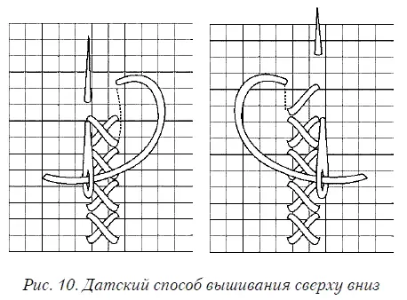 стежки снизу вверх в этом случае предыдущие действия выполняют в обратном - фото 10