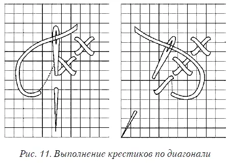 Если требуется пропустить некоторое количество крестиков то нить протягивают - фото 11