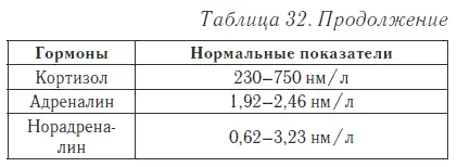 Альдостерон Альдостерон регулирует водносолевой обмен в организме - фото 39