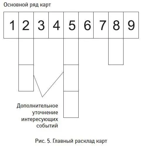 Если по раскладу 4я карта означающая Горе выпадает красная бубновая или - фото 41