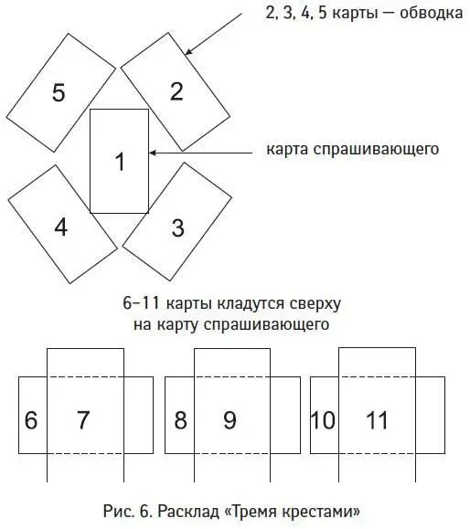 Эти карты показывают в каких ситуациях или проблемах находится данный человек - фото 42