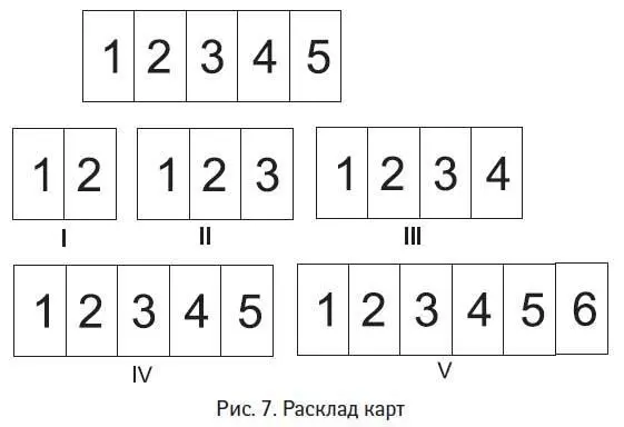 Интерпретация расклада 2 карты загаданное желание скорее всего не - фото 43