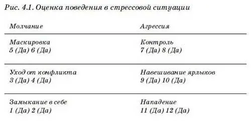 Итог теста на оценку поведения в стрессовой ситуации рис 41 подскажет к - фото 4
