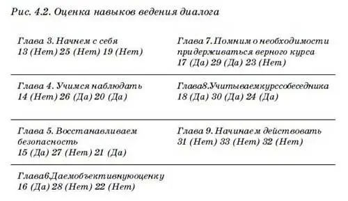 Поскольку результаты показывают как вы обычно ведете себя в стрессовых - фото 5