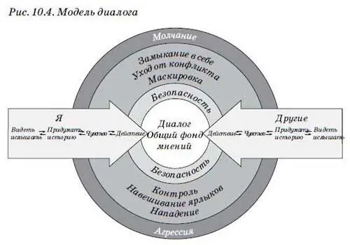 Чтобы помочь другим высказать свое мнение учитывайте и их курс обращайте - фото 14