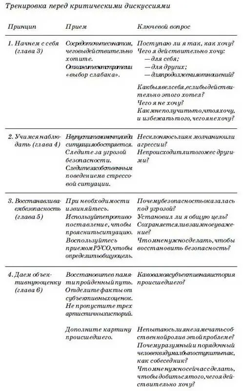 Как все это работает на практике Чтобы продемонстрировать возможность - фото 15