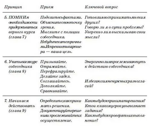 Как все это работает на практике Чтобы продемонстрировать возможность - фото 16