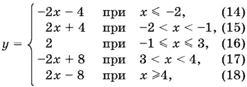 График этой функции изображен на рис P935 жирной линией около каждого - фото 1094