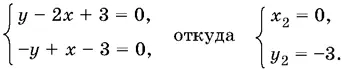 Если x 0 y 0 то Если x 0 y 0 то Каждое из четырех реше - фото 1005