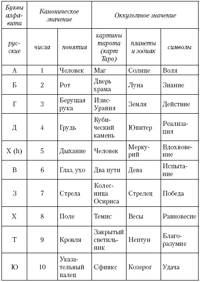 С помощью таких таблиц зашифровывались алхимические рецепты магические - фото 1