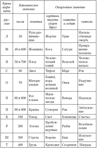 С помощью таких таблиц зашифровывались алхимические рецепты магические - фото 2