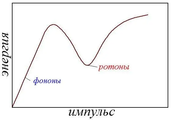 Рис 2 Скажу еще несколько слов о ротонах Уж больно удивительные это - фото 11
