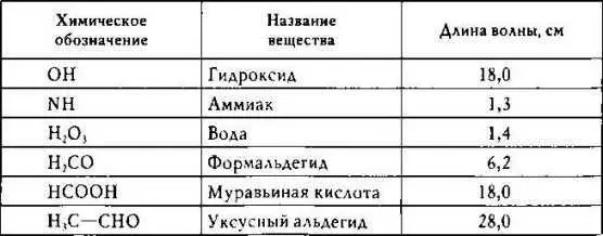 Чтобы развилась жизнь нужны планеты которые к тому же вращаются на идеальном - фото 113