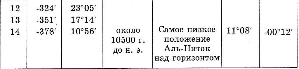 В таблице 2 сопоставляются расчетные столбец 3 табл 2 и реально - фото 5