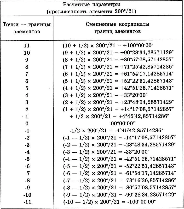 Второе деление операция 1003 3320 не дает остатка Деление на 7 дробит - фото 7