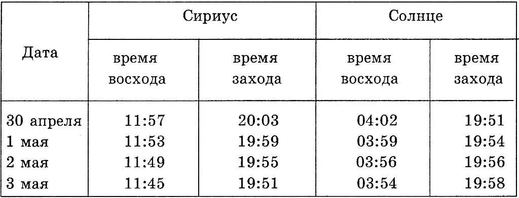 27 мая 16 по старому стилю первый день в мае 1703 года когда из Стамбула - фото 11