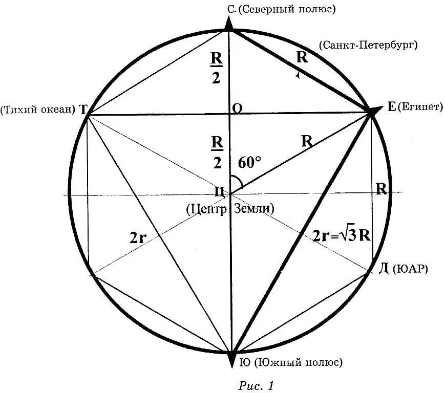 Треугольник СЕЦ где точка Ц центр Земли рис 1 является равносторонним - фото 12