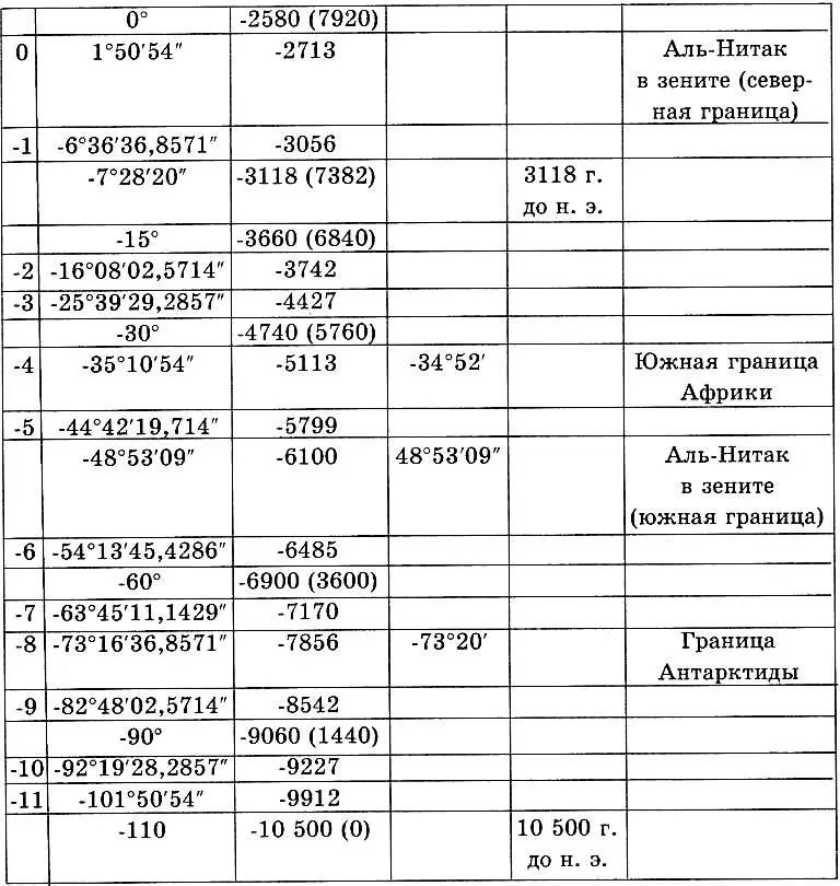 Таблица 11 рисует качественную картину передающую на этот раз точно - фото 21