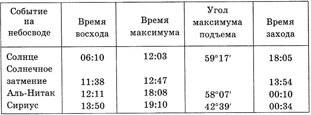 Торжественный акт посвящения столь же продуман и столь же безукоризненно будет - фото 28