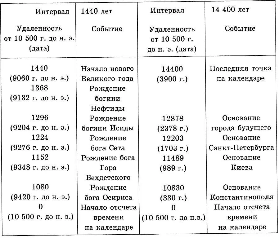 Вопервых красота гармоничная организация календаря подтверждают - фото 30