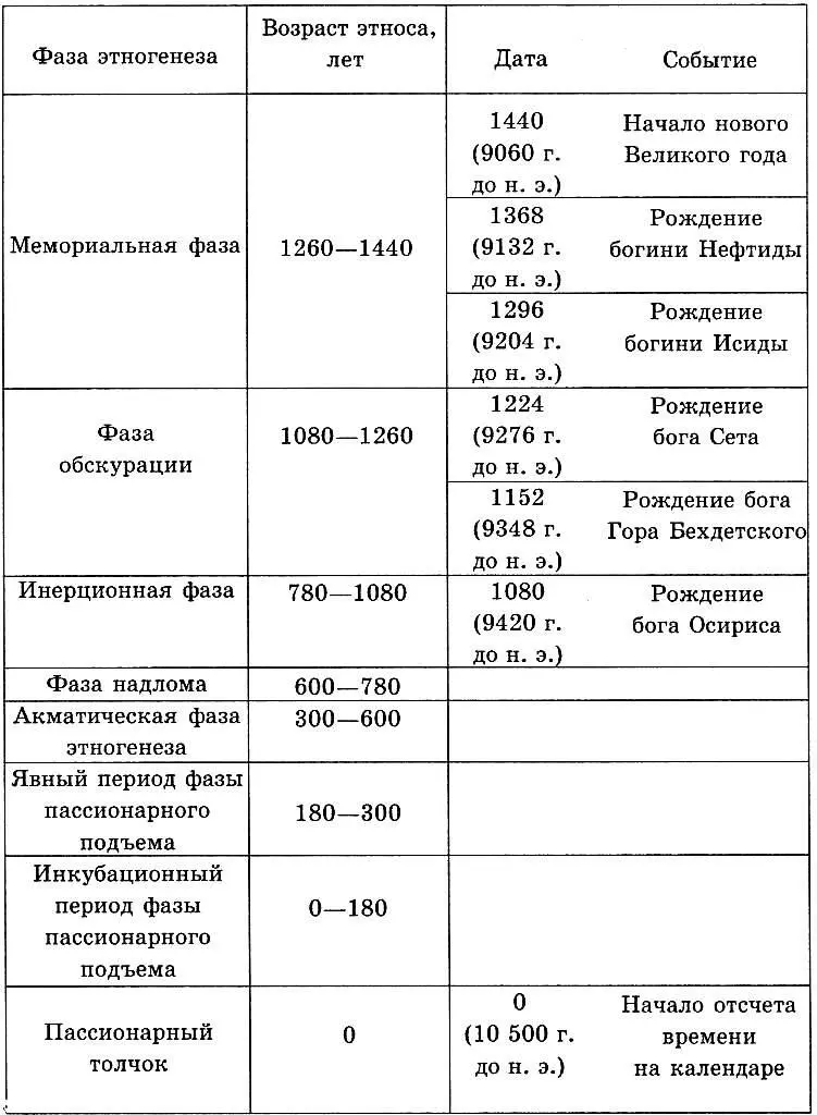 и гармонии во Вселенной Они олицетворяют людей акматической и предшествующих - фото 31