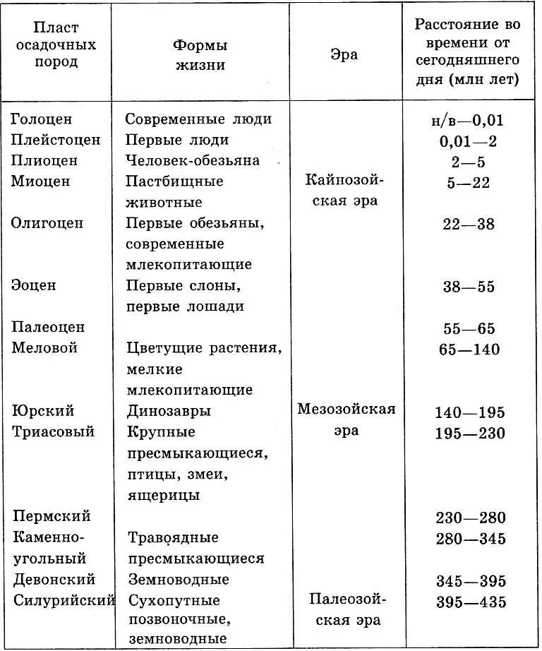 Сегодня наука накопила многочисленные и убедительные свидетельства присутствия - фото 38