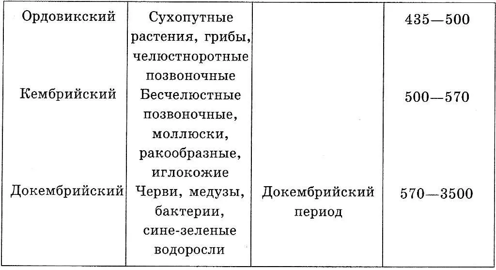 Сегодня наука накопила многочисленные и убедительные свидетельства присутствия - фото 39