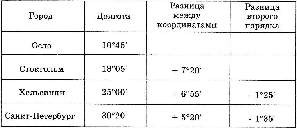 Все государства столицами которых являются названные города так или иначе - фото 52