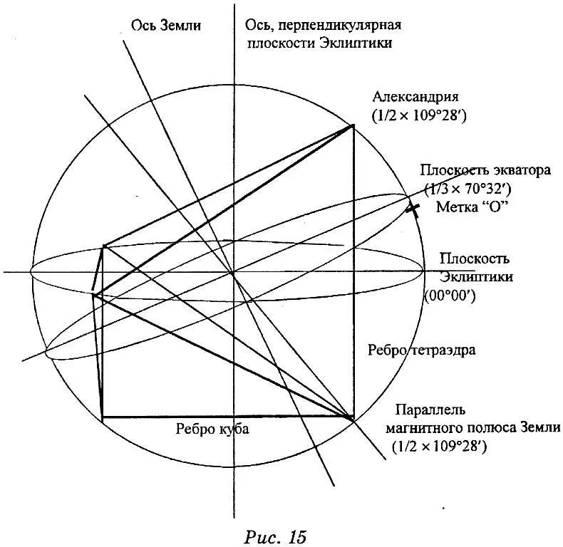 314554 13 7032 551634 Меридиан 551634 на рисунке 16 является - фото 54