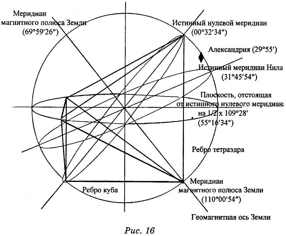 А это значит что они задают координаты куба вписанного в сферу Меридиан - фото 55