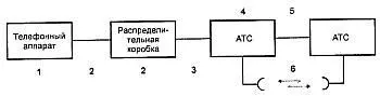 Рис 110 Схема телефонной линии связи Из этой схемы видно что можно - фото 12