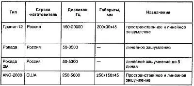 52 Устройства криптографической защиты информации Наиболее эффективной мерой - фото 161