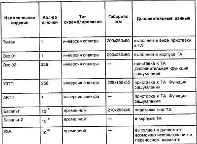 53 Пассивные меры защиты помещений и аппаратуры Как мы уже отмечали ранее - фото 163