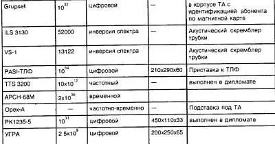 53 Пассивные меры защиты помещений и аппаратуры Как мы уже отмечали ранее - фото 164