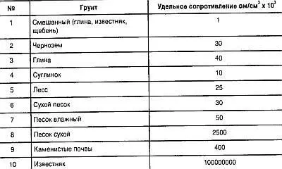 54 Устройства постановки помех Постановщики помех различного вида и - фото 167