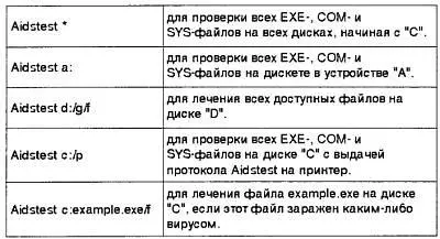 Сообщения и дополнительные возможности Программа Aidstest реализована в - фото 178