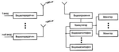 Рис 135 Обобщенная схема беспроводной линии передачиприема видеоинформации - фото 38