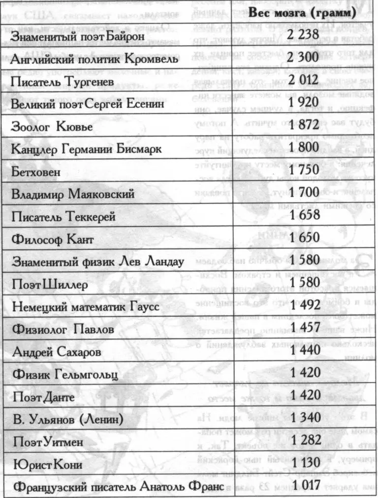 Неверно и то что у развитых народов мозги тяжелее Например у англичан - фото 3