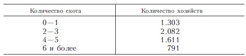 В станице Вешенской где живет Шолохов арендовало 2779 хозяйств снимавших - фото 1