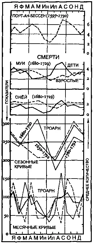 Сезонная флуктуация свадеб определяется литургическим циклом и полевыми - фото 19