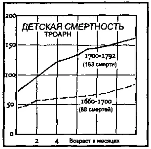 Сезонная флуктуация свадеб определяется литургическим циклом и полевыми - фото 20