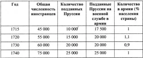 За исключением апреля мая и июня когда армия собиралась в полном составе и - фото 3