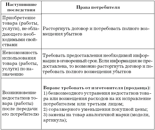 Отметим что рассматривая требования потребителя о возмещении убытков - фото 1