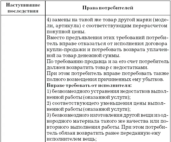 Отметим что рассматривая требования потребителя о возмещении убытков - фото 2