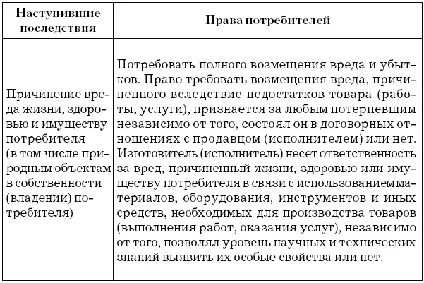 Отметим что рассматривая требования потребителя о возмещении убытков - фото 4