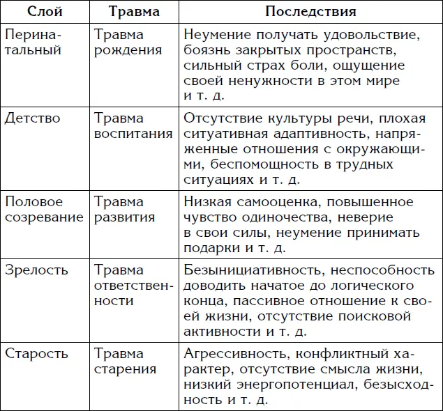 Первый опыт самопрограммирования Мы имеем уже достаточно информации для того - фото 3