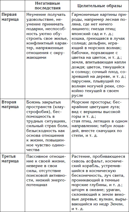 Вы также можете составить исцеляющую медитацию исходя из диагностики ваших - фото 6